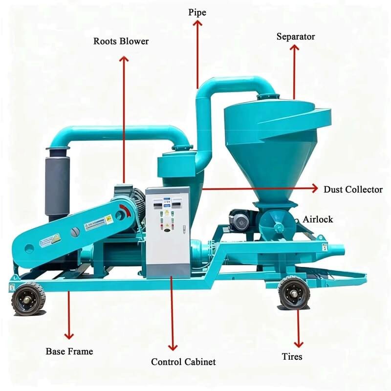Pneumatic Grain Conveyor Structure